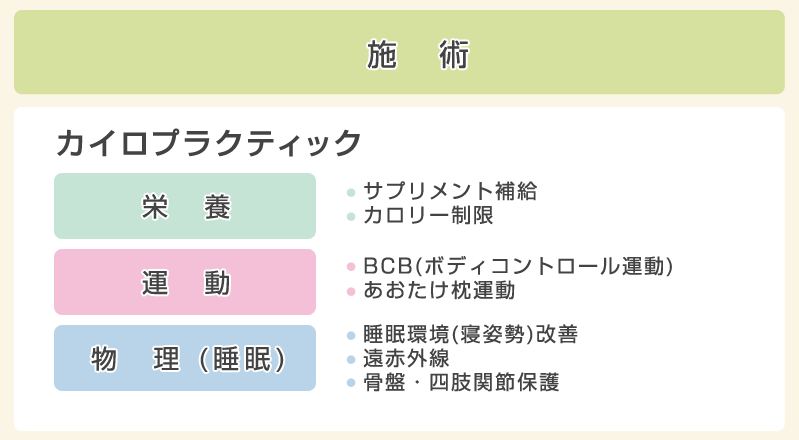 最新の知識と技術で骨盤・背骨の歪みを矯正！ | MCG(メディカルカイロプラクティックグループ)